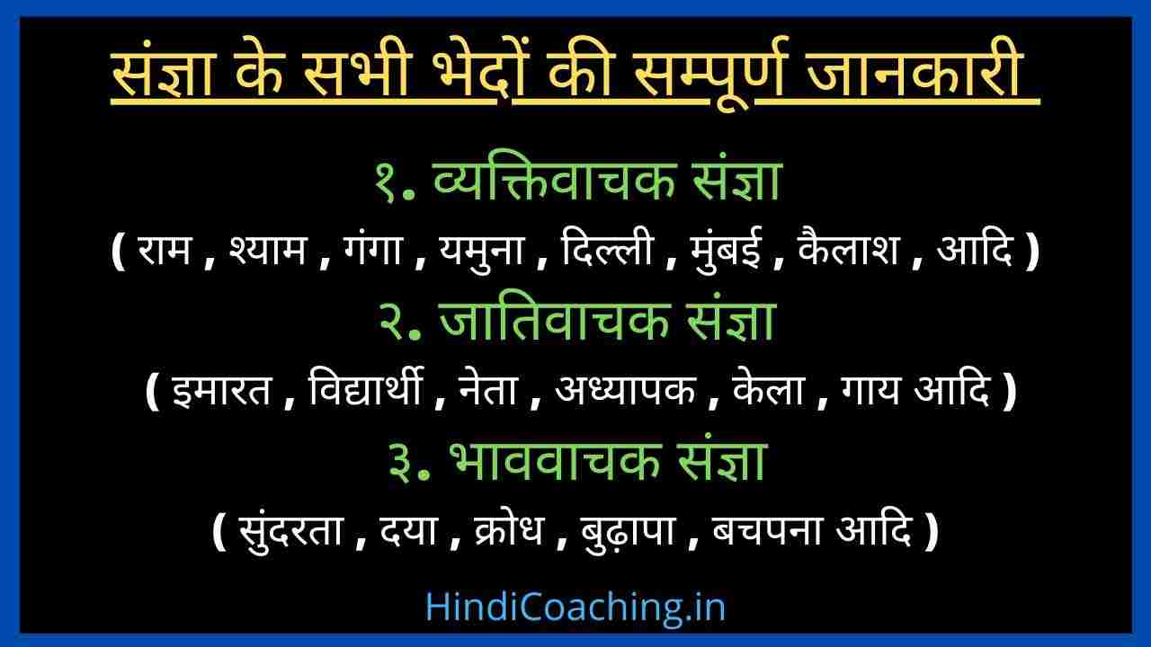 संज्ञा की परिभाषा, भेद, प्रकार और उदाहरण - Sangya in Hindi Grammar